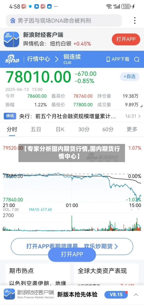 【专家分析国内期货行情,国内期货行情中心】