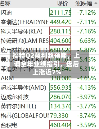 福特Q2盈利超预期，上调全年业绩指引，盘后上涨近7%-第2张图片