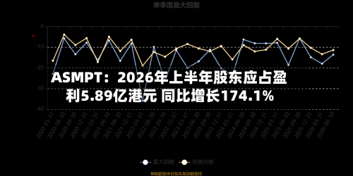 ASMPT：2026年上半年股东应占盈利5.89亿港元 同比增长174.1%-第2张图片