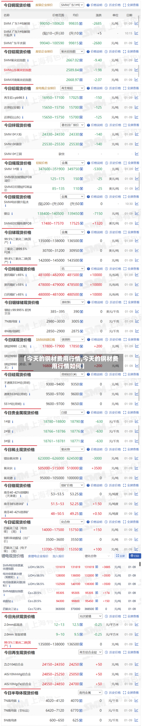【今天的钢材费用行情,今天的钢材费用行情如何】-第3张图片
