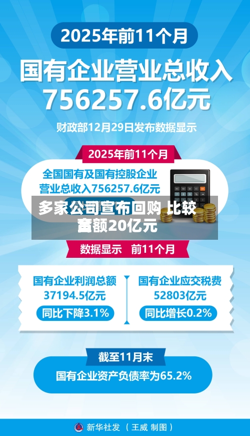 多家公司宣布回购 比较高金额20亿元-第3张图片