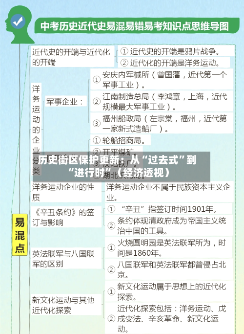历史街区保护更新：从“过去式	”到“进行时”（经济透视）-第2张图片