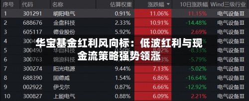 华宝基金红利风向标:低波红利与现金流策略强势领涨-第1张图片