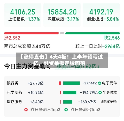【涨停直击】4天4板！上半年预亏过亿，融资余额连续回落-第3张图片