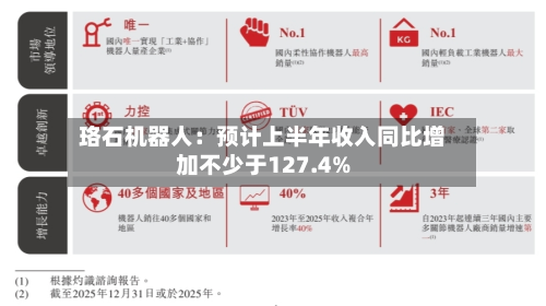 珞石机器人:预计上半年收入同比增加不少于127.4%