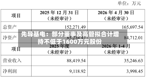 先导基电:部分董事及高管拟合计增持不低于1600万元股份