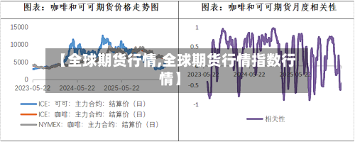 【全球期货行情,全球期货行情指数行情】-第1张图片