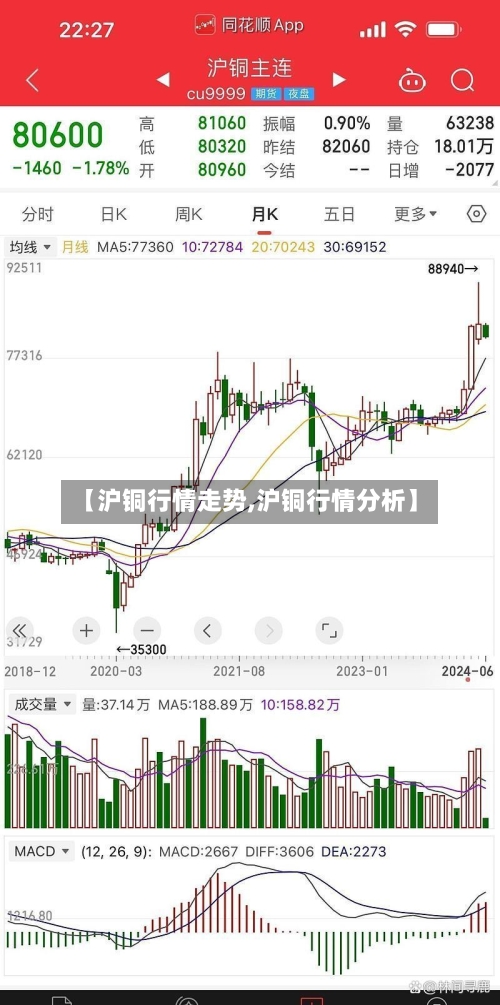 【沪铜行情走势,沪铜行情分析】-第2张图片