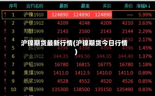 沪镍期货最新行情(沪镍期货今日行情)-第3张图片