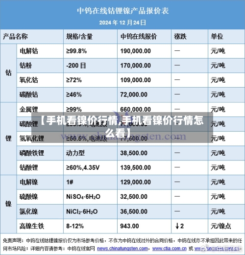 【手机看镍价行情,手机看镍价行情怎么看】
