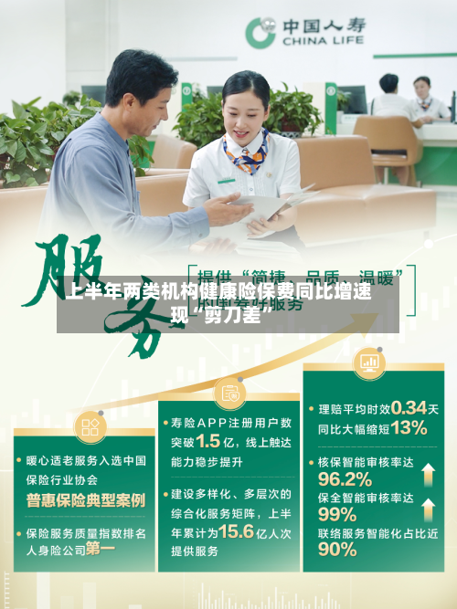上半年两类机构健康险保费同比增速现“剪刀差”-第3张图片