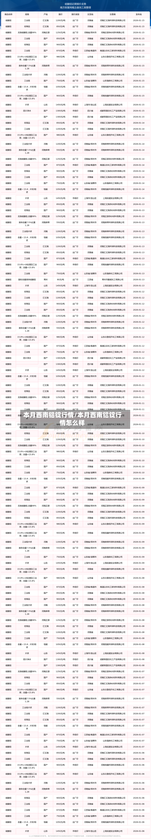 本月西南铝锭行情/本月西南铝锭行情怎么样