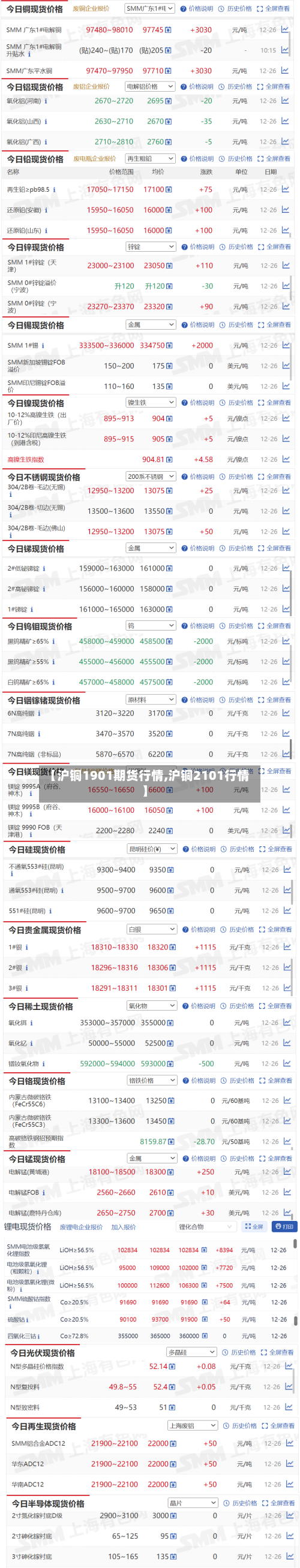 【沪铜1901期货行情,沪铜2101行情】