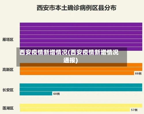 西安疫情新增情况(西安疫情新增情况通报)