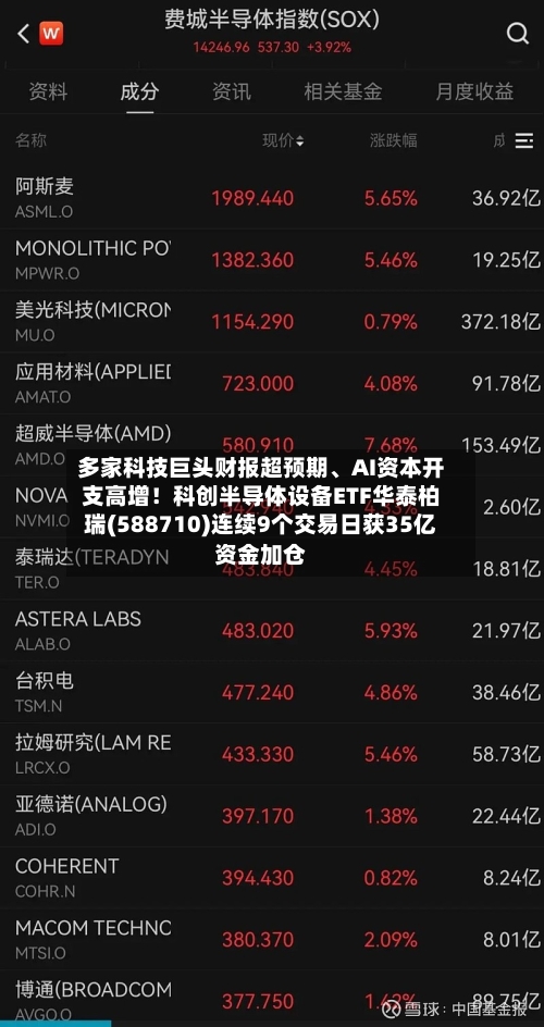 多家科技巨头财报超预期、AI资本开支高增！科创半导体设备ETF华泰柏瑞(588710)连续9个交易日获35亿资金加仓-第3张图片
