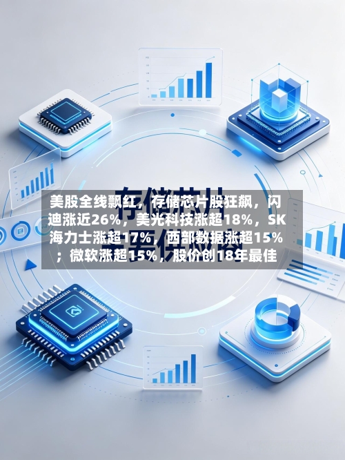 美股全线飘红	，存储芯片股狂飙，闪迪涨近26%，美光科技涨超18%	，SK海力士涨超17%，西部数据涨超15%；微软涨超15%，股价创18年最佳-第2张图片