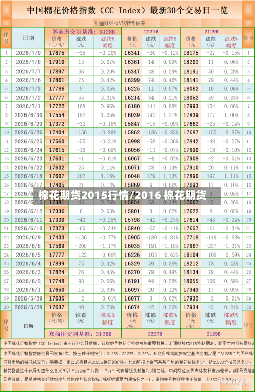棉花期货2015行情/2016 棉花期货-第2张图片