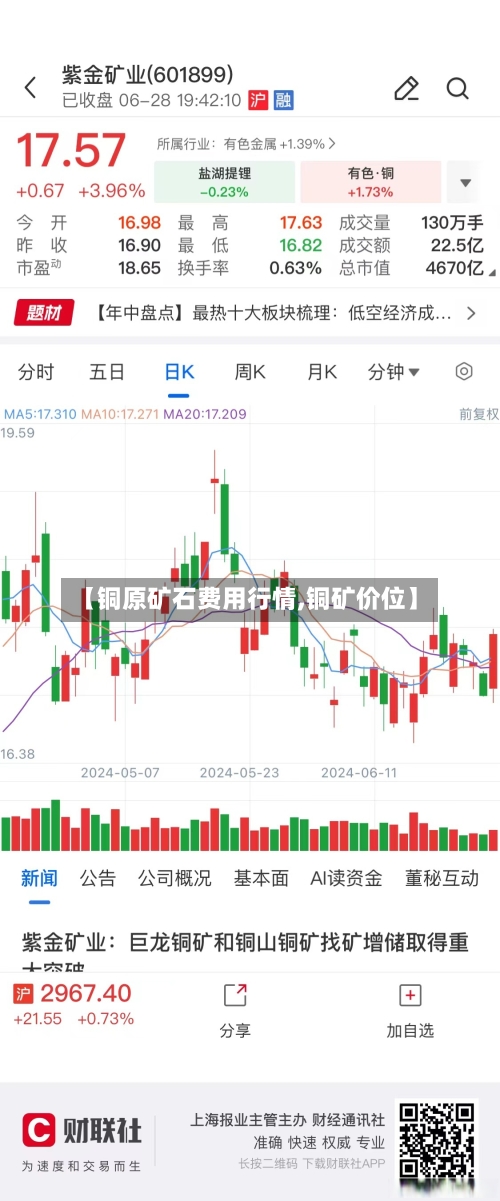 【铜原矿石费用行情,铜矿价位】-第2张图片