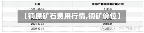 【铜原矿石费用行情,铜矿价位】-第3张图片