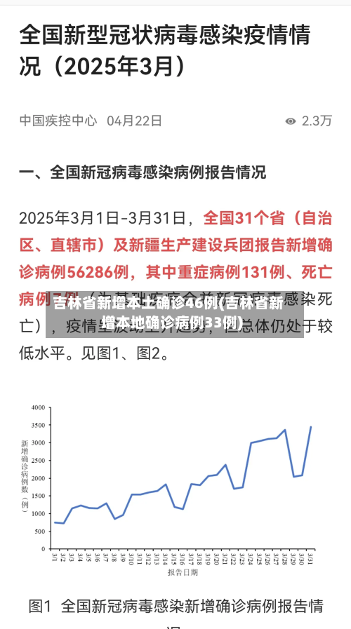 吉林省新增本土确诊46例(吉林省新增本地确诊病例33例)