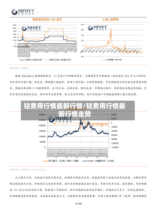 钴费用行情最新行情/钴费用行情最新行情走势-第3张图片