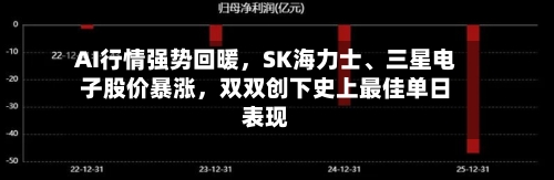 AI行情强势回暖，SK海力士、三星电子股价暴涨，双双创下史上最佳单日表现-第3张图片