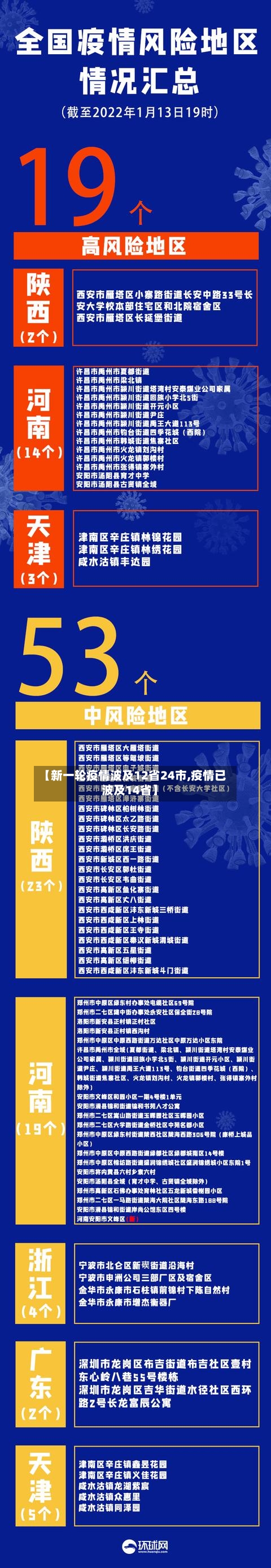 【新一轮疫情波及12省24市,疫情已波及14省】-第3张图片