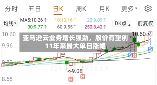 亚马逊云业务增长强劲，股价有望创11年来最大单日涨幅-第2张图片