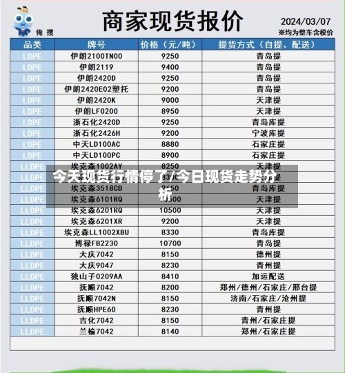 今天现货行情停了/今日现货走势分析-第3张图片