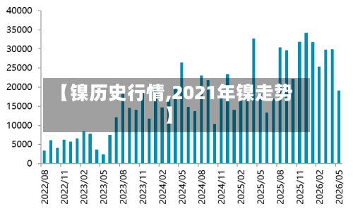 【镍历史行情,2021年镍走势】-第2张图片