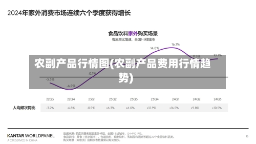 农副产品行情图(农副产品费用行情趋势)-第2张图片