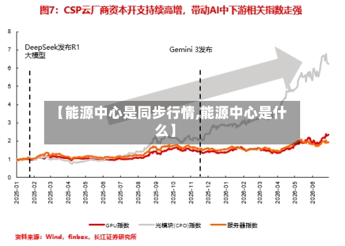 【能源中心是同步行情,能源中心是什么】-第3张图片