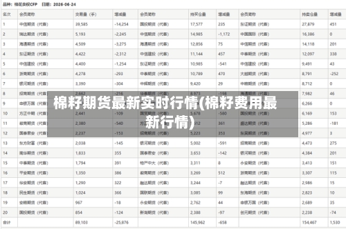 棉籽期货最新实时行情(棉籽费用最新行情)-第2张图片