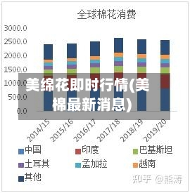 美绵花即时行情(美棉最新消息)