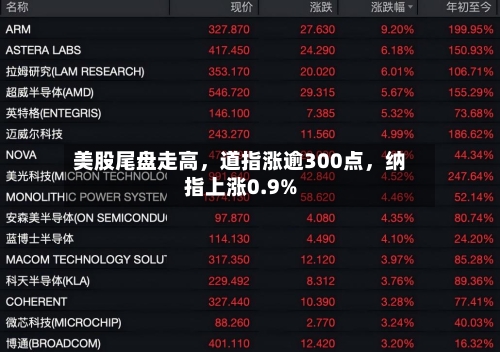 美股尾盘走高,道指涨逾300点,纳指上涨0.9%