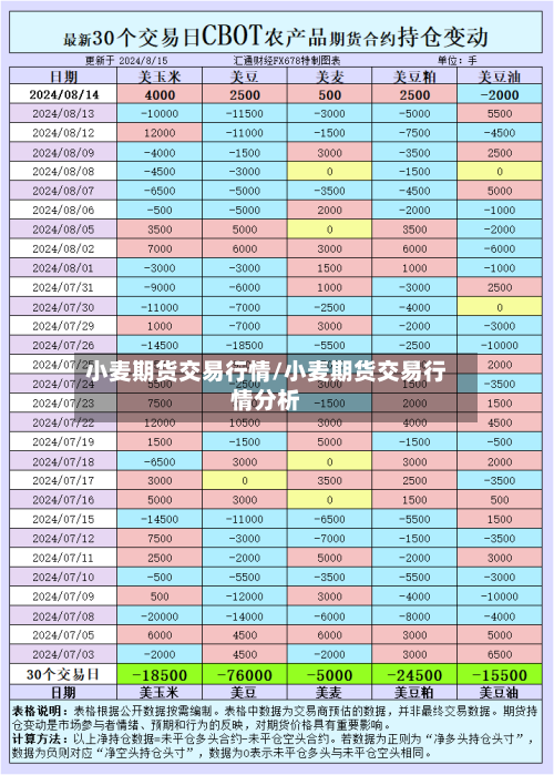 小麦期货交易行情/小麦期货交易行情分析-第2张图片