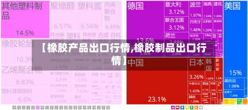 【橡胶产品出口行情,橡胶制品出口行情】