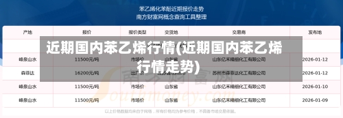 近期国内苯乙烯行情(近期国内苯乙烯行情走势)