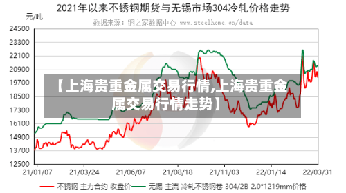 【上海贵重金属交易行情,上海贵重金属交易行情走势】-第3张图片