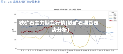 铁矿石主力期货行情(铁矿石期货走势分析)