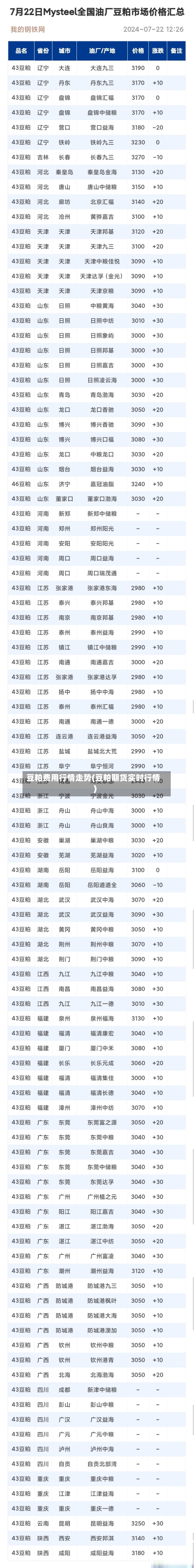 豆粕费用行情走势(豆粕期货实时行情)-第2张图片