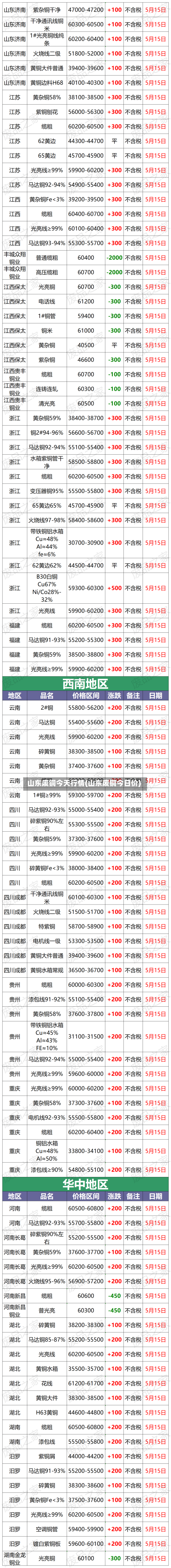 山东废铜今天行情(山东废铜今日价)