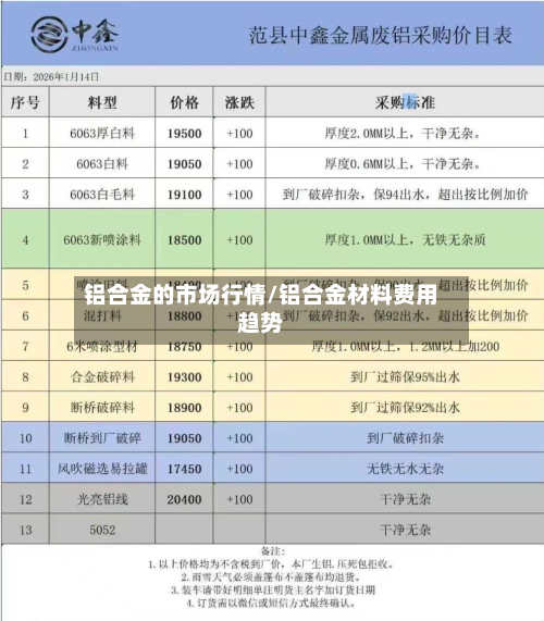 铝合金的市场行情/铝合金材料费用趋势-第1张图片