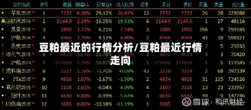 豆粕最近的行情分析/豆粕最近行情走向