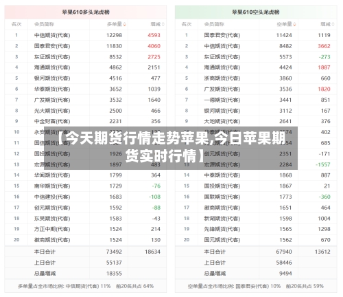 【今天期货行情走势苹果,今日苹果期货实时行情】-第2张图片
