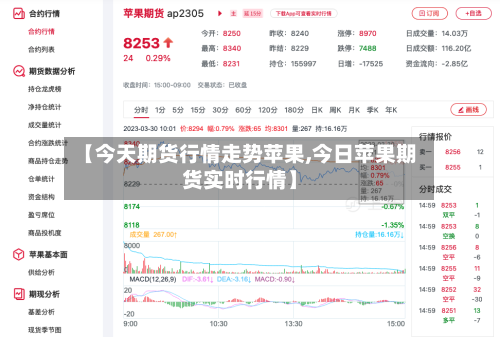 【今天期货行情走势苹果,今日苹果期货实时行情】