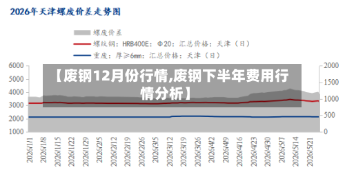 【废钢12月份行情,废钢下半年费用行情分析】-第3张图片