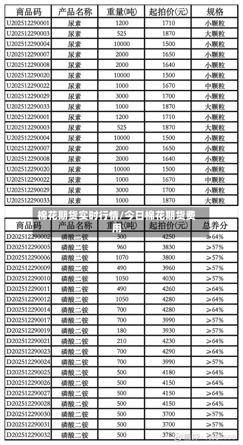 棉花期货实时行情/今日棉花期货费用