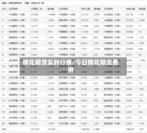 棉花期货实时行情/今日棉花期货费用-第3张图片