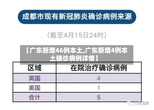 【广东新增46例本土,广东新增4例本土确诊病例详情】-第3张图片